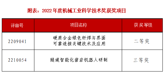 榜上著名！装备公司两项科研效果喜获中国机械工业科学手艺奖